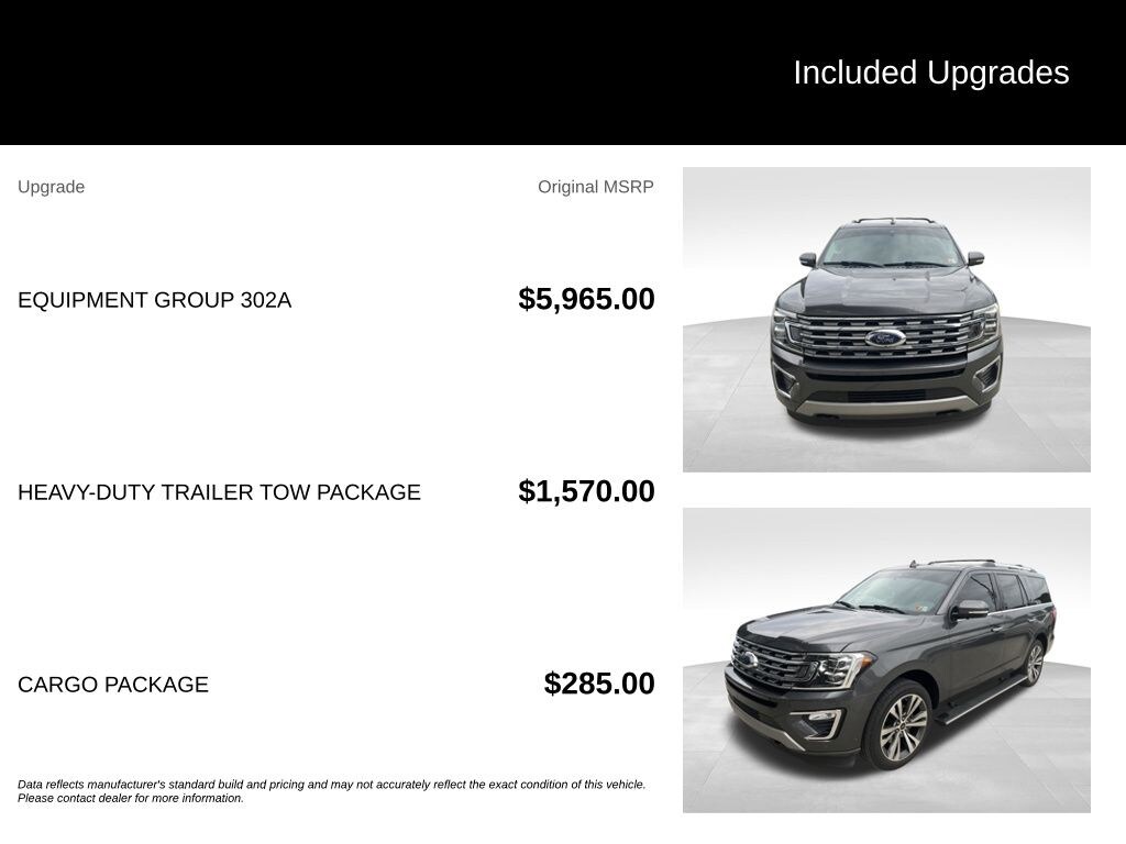 Used 2020 Ford Expedition Limited SUV