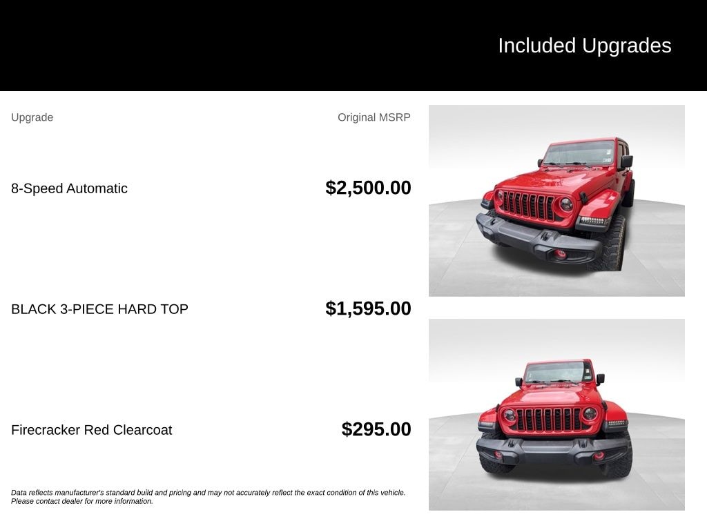 Used 2021 Jeep Wrangler Unlimited Sahara SUV