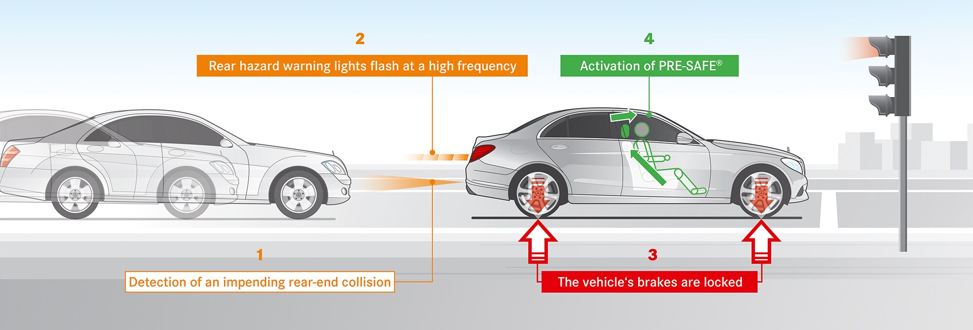 Pre safe что значит. Pre safe на Мерседес что это. Rear-end collision. Плюсы Мерседеса.