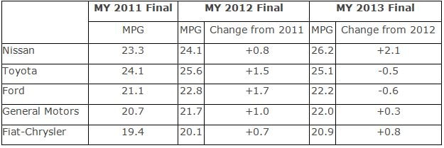 Nissan MPG Graph.JPG