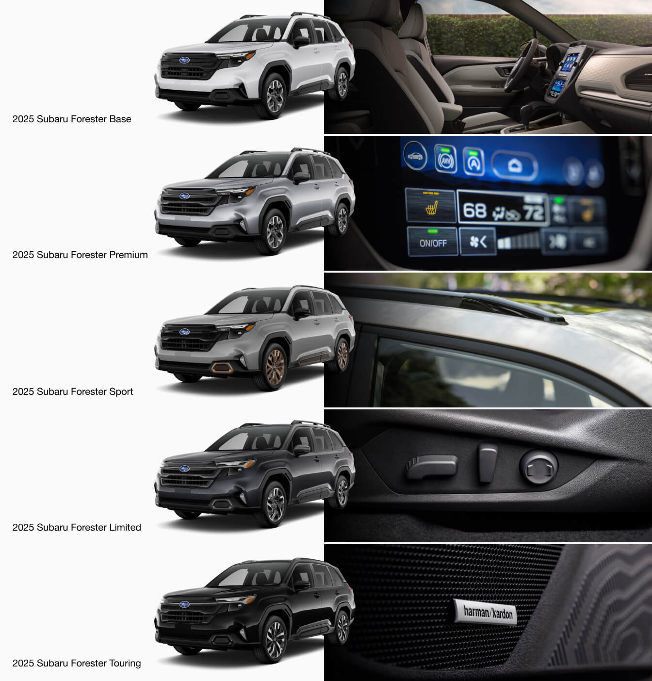 Subaru Forester Trim Levels