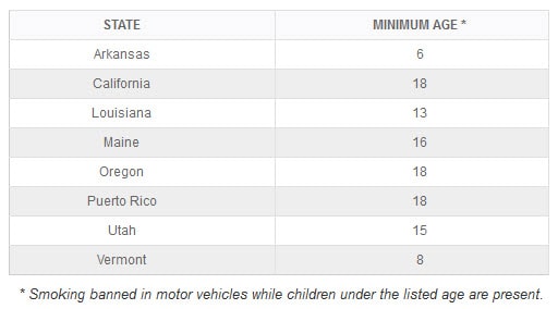 Smoking With Kids in Car May Soon Be Banned in Florida