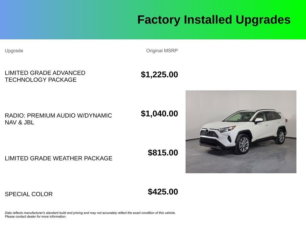 Used 2022 Toyota RAV4 Limited SUV