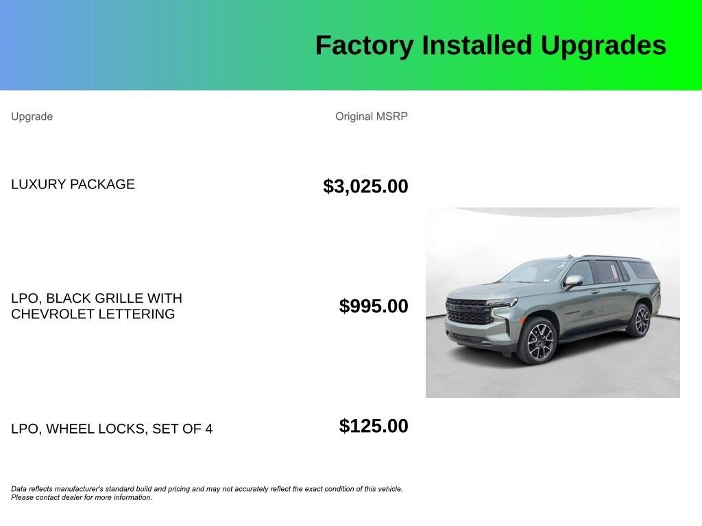 Used 2024 Chevrolet Suburban RST SUV
