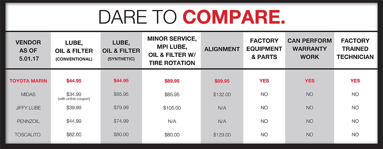 Toyota San Rafael >> Toyota Marin vs Local Mechanics | Service Comparison | San ... Toyota San Rafael >> Toyota Marin vs Local Mechanics | Service Comparison | San ...
