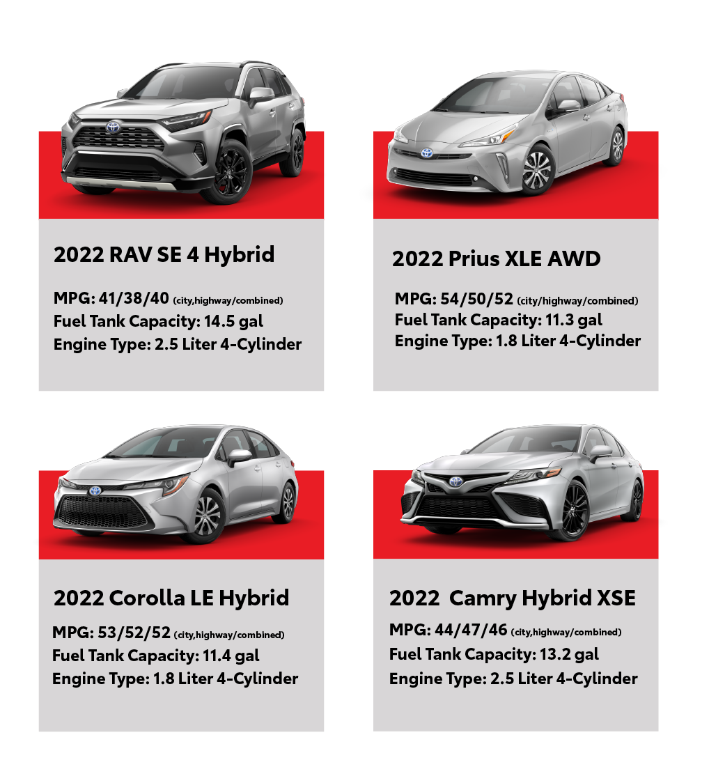 Toyota Camry Hybrid 2019: Kapasitas Bahan Bakar dan Efisiensi yang Mengesankan