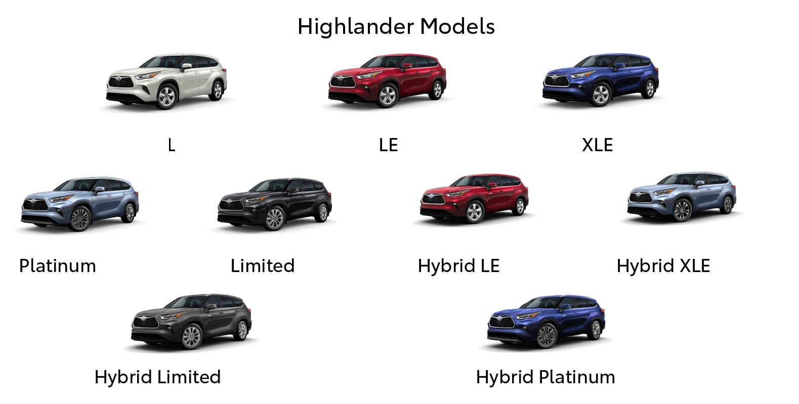 Levels Of Toyota Highlander