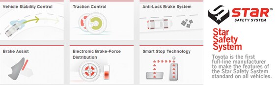 Vehicle stability control systems: An overview of the integrated