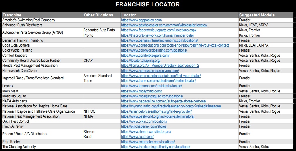 Nissan Fleet Stores