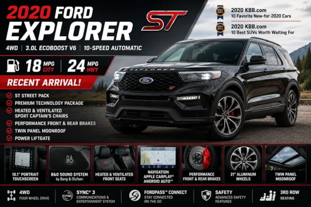 Used 2020 Ford Explorer ST SUV