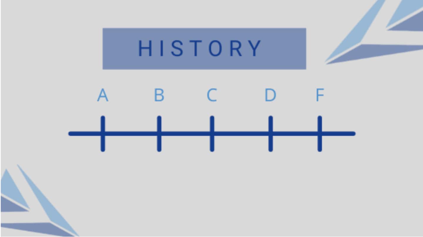 Twin City Certified used car history grade
