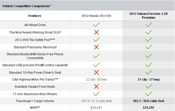 Subaru Forester Comparison Chart
