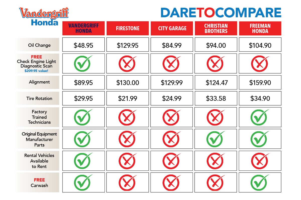 Dare to Compare
