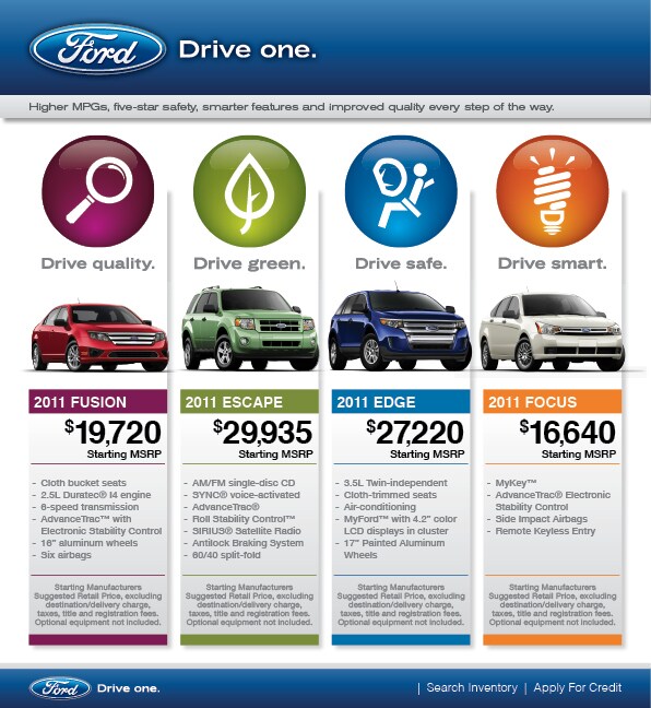 Ford a sound marketing strategy #6