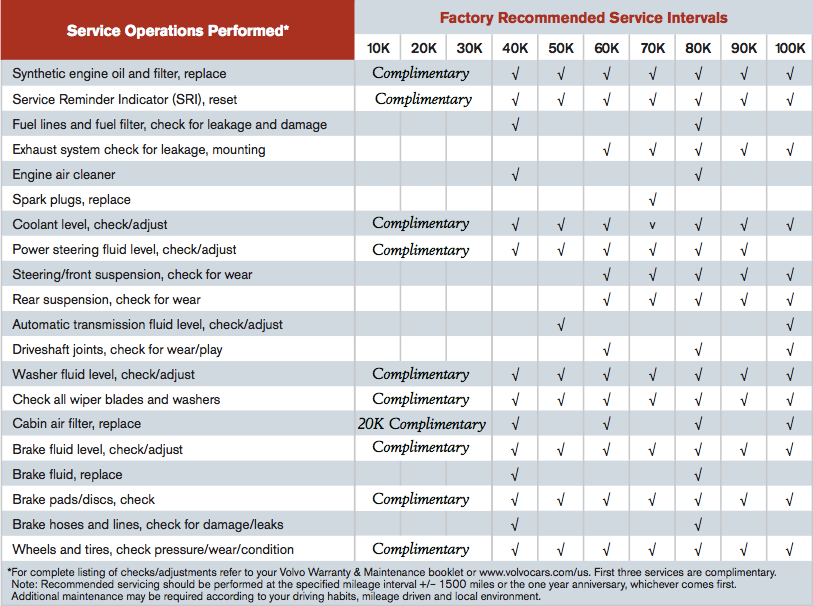 Ford recommended service intervals #8