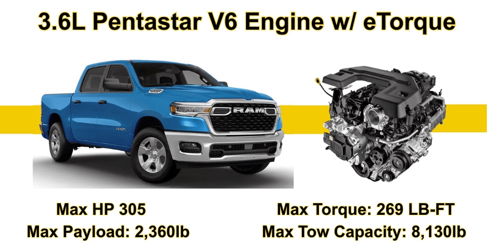  3.6L Pentastar V6 Engine RAM 1500 Comparison