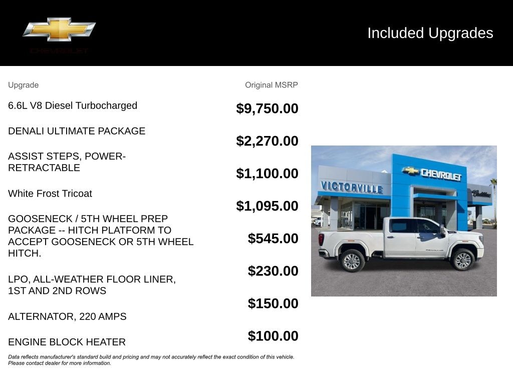 Used 2022 GMC Sierra 2500HD Denali Truck