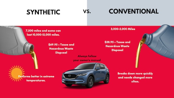 Engine Oil Vs Oil Change: Key Differences Explained