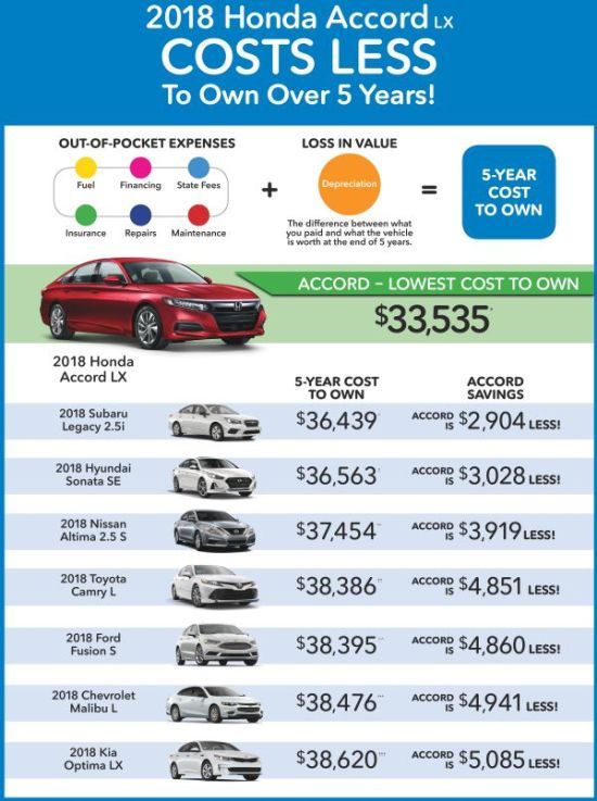New Honda Accord dealer near Tyler TX