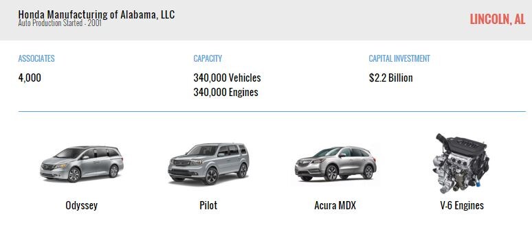 Honda manufactures Odysseys and Pilots in Ohio