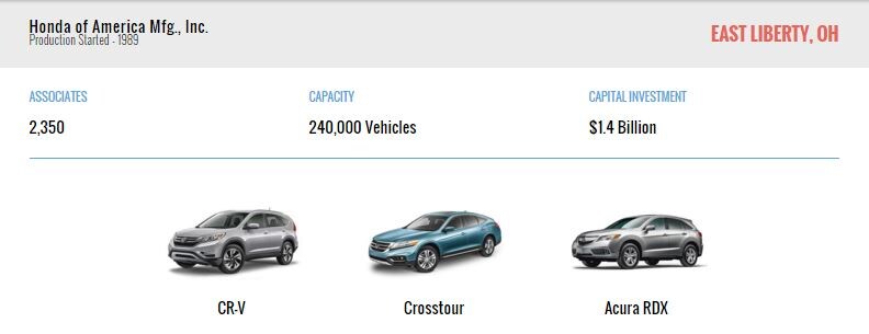 Honda manufactures CR-Vs and Crosstours in Ohio