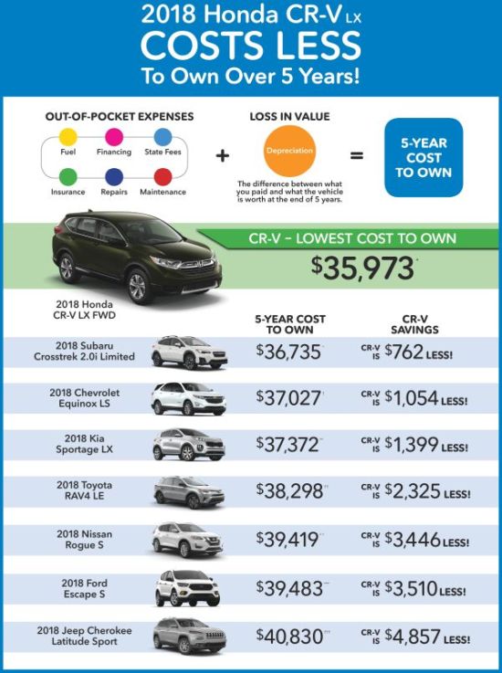 New Honda CR-V dealer near Tyler TX