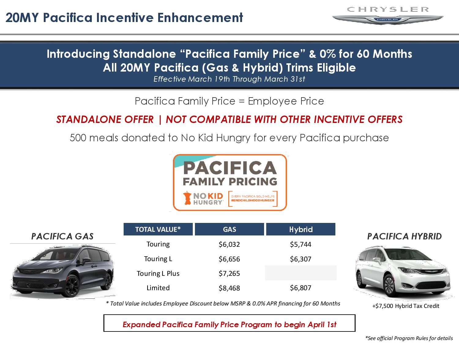 chrysler pacifica family pricing