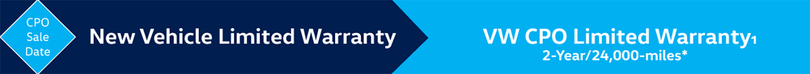 VW CPO Limited Warranty