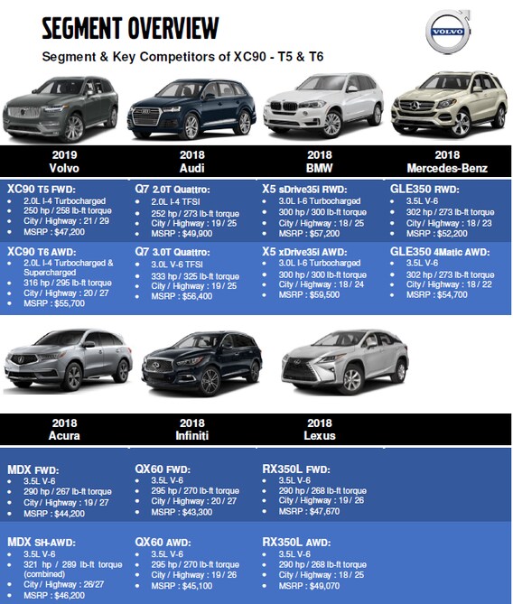 Compare The Xc90 Volvo Cars Of Fort Washington Www