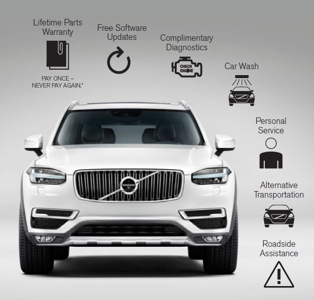 Volvo Lifetime Parts Warranty