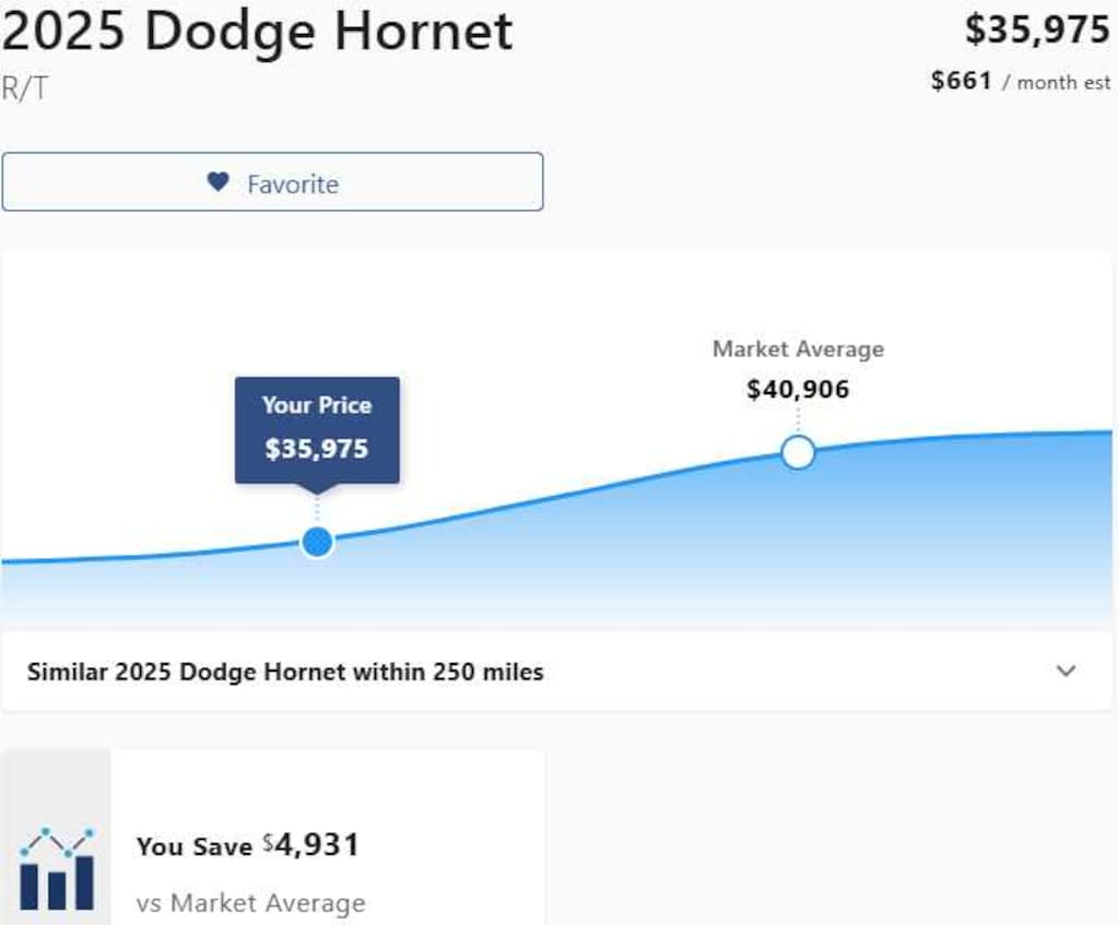 Used 2025 Dodge Hornet R/T SUV