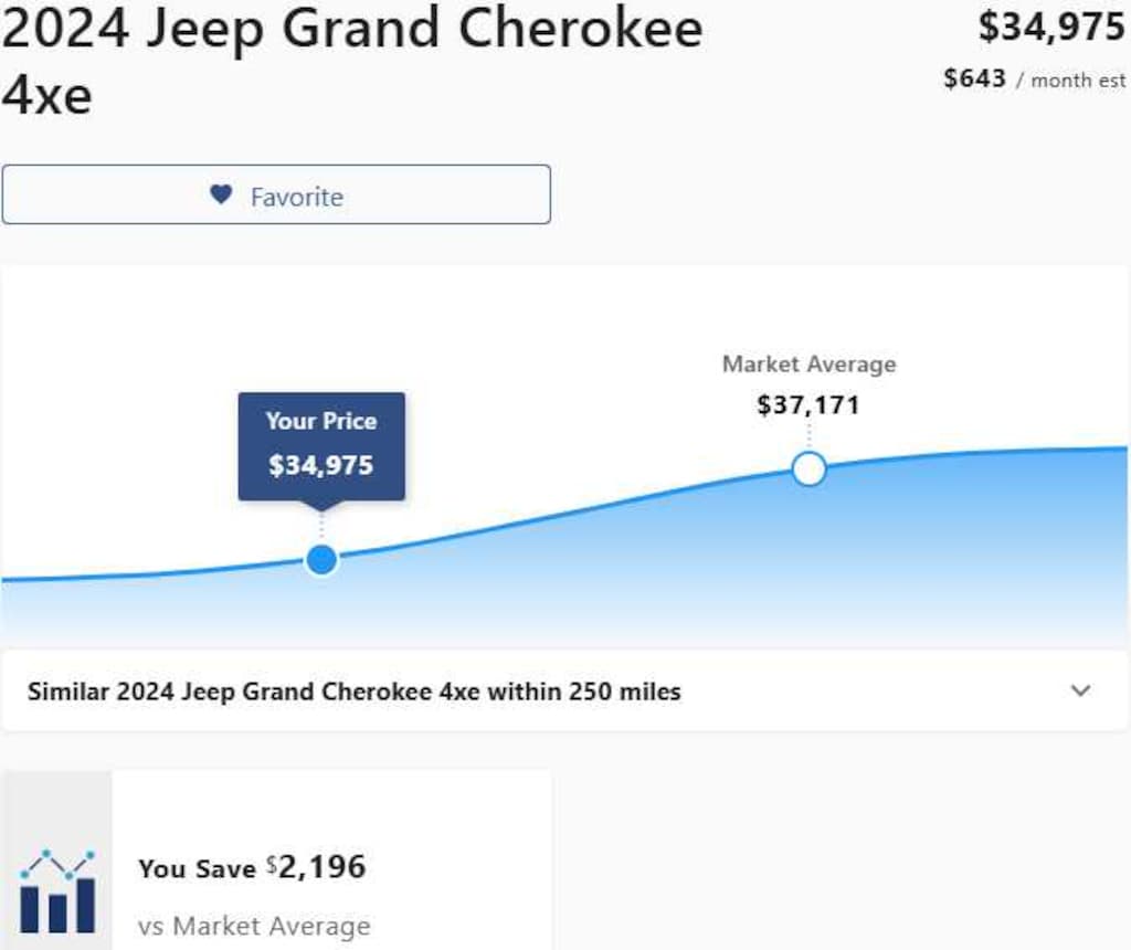 Used 2024 Jeep Grand Cherokee 4xe Base SUV