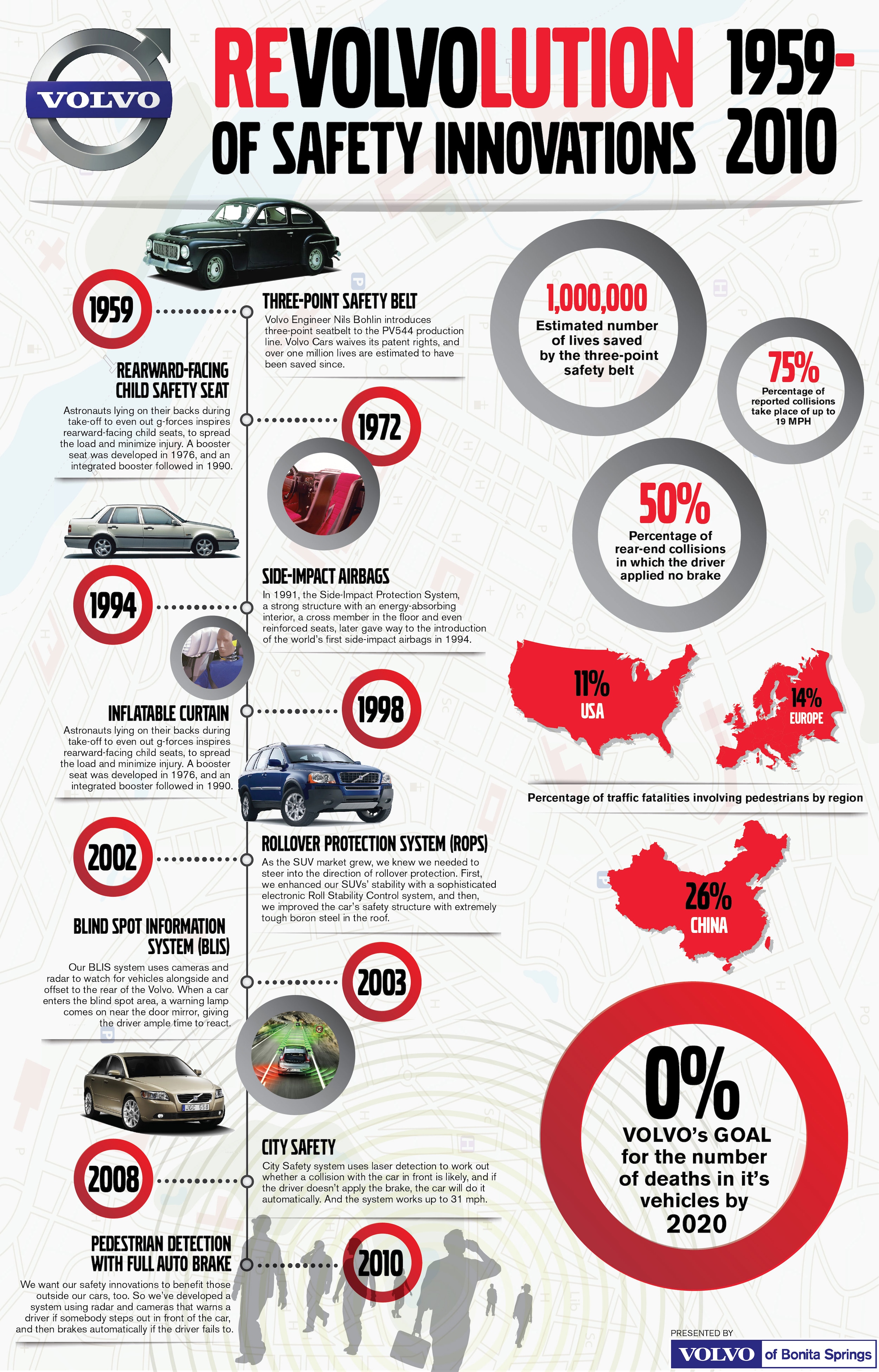 Volvo’s Impact on Vehicle Safety - An Infographic from Volvo of Bonita Springs