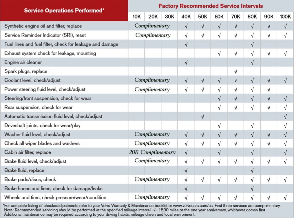 Prepaid maintenance plans ken pollock volvo cars