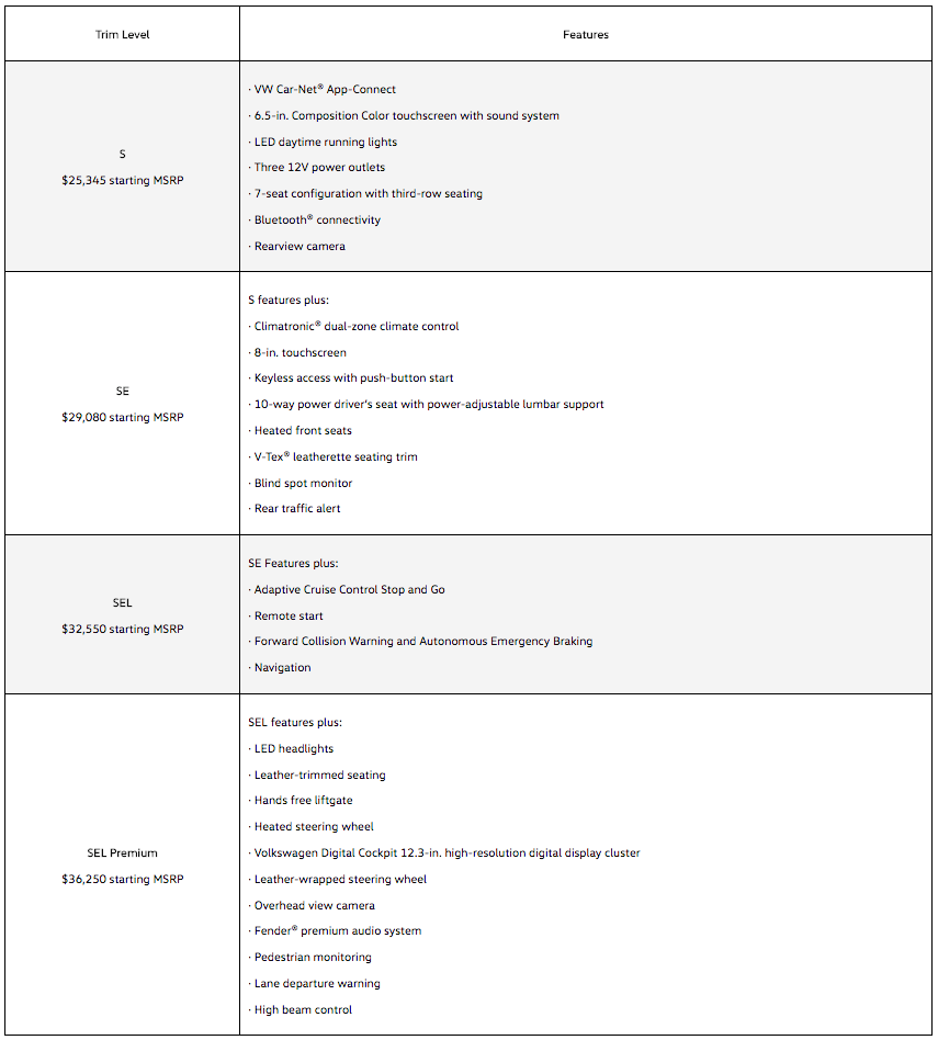 Vw Atlas Trim Comparison Chart