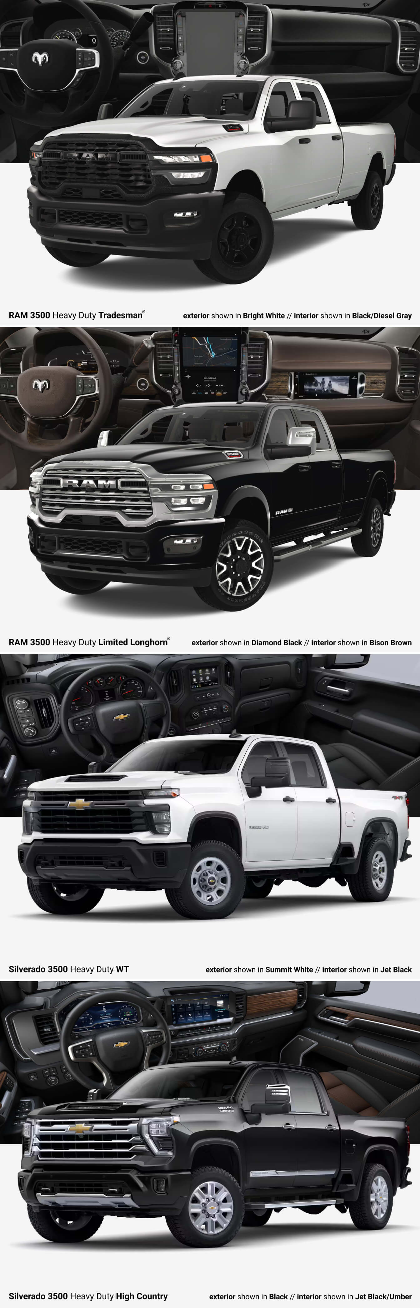 Ram 3500 vs. Chevy Silverado 3500 HD Specs & Performance