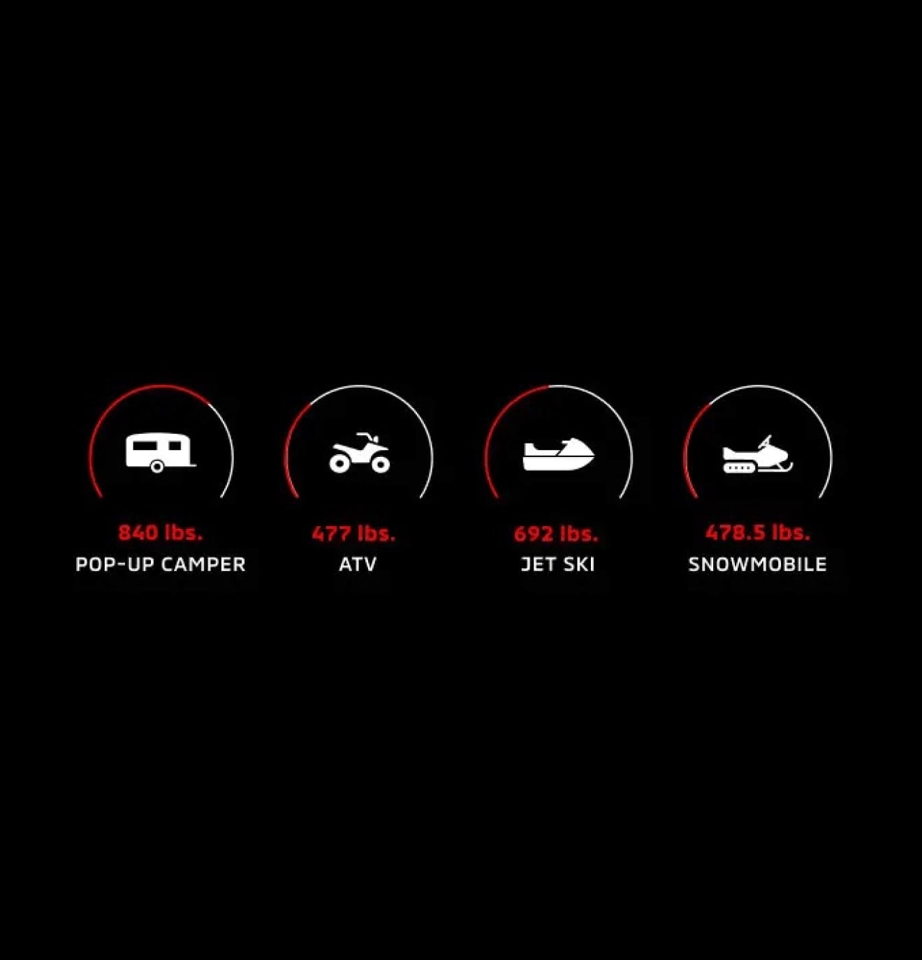 2024 Mitsubishi Outlander Towing Capacity & Performance