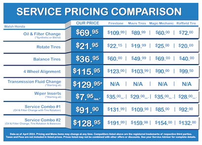 Service Pricing Comparison | Walsh Honda