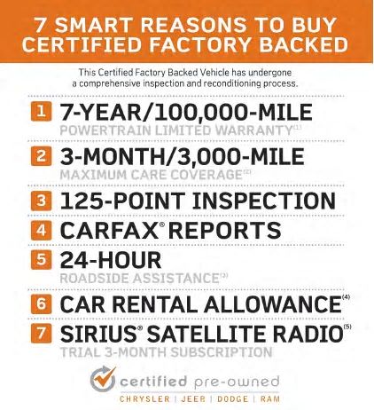Jeep Certified Pre Owned >> Certified Pre-Owned Program | Waschke Family Chrysler Jeep Certified Pre Owned >> Certified Pre-Owned Program | Waschke Family Chrysler
