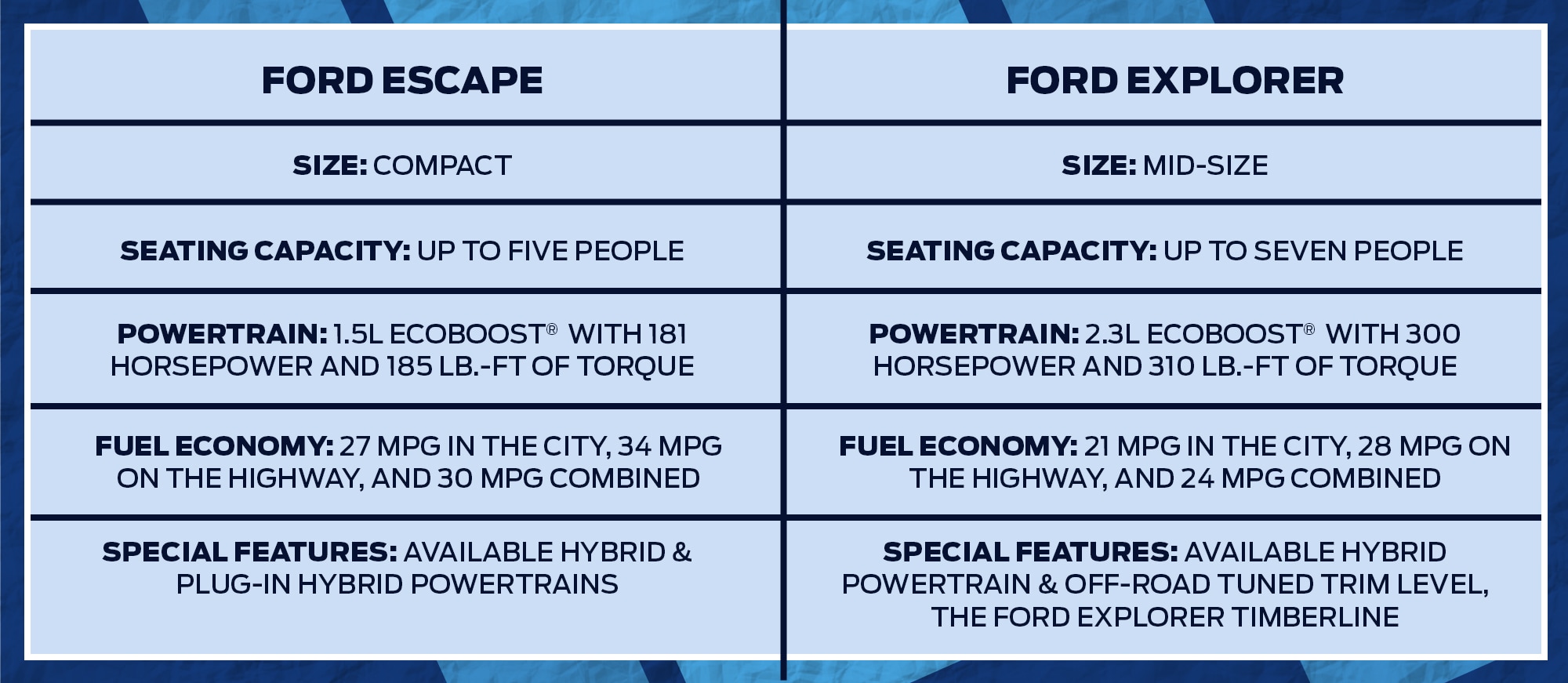 FordEscape vs. Ford Explorer Comparison