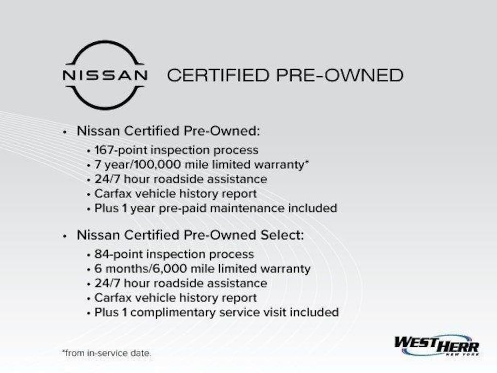 Certified 2022 Nissan Rogue Sport SV SUV