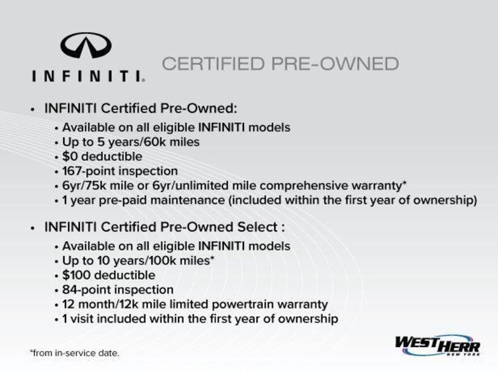 Certified 2022 INFINITI QX55 Essential SUV