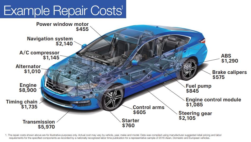 Easy Care Warranty Cost Negotiating the Best Car Warranty Costs