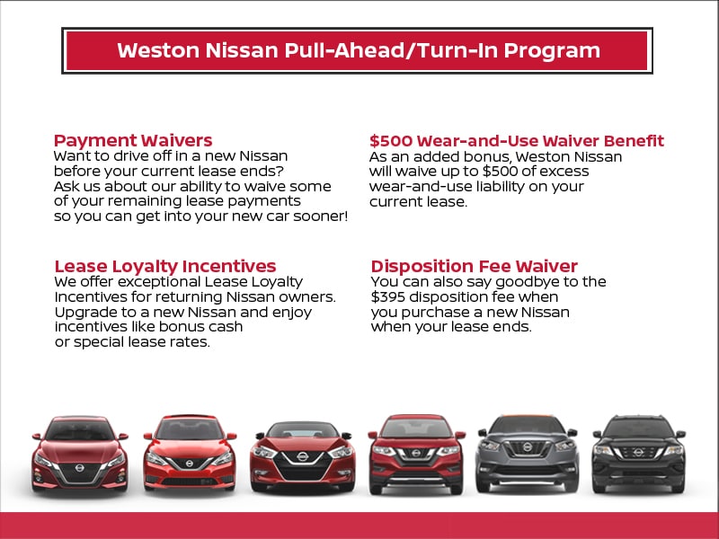 Lease Pull-Ahead Turn In Program