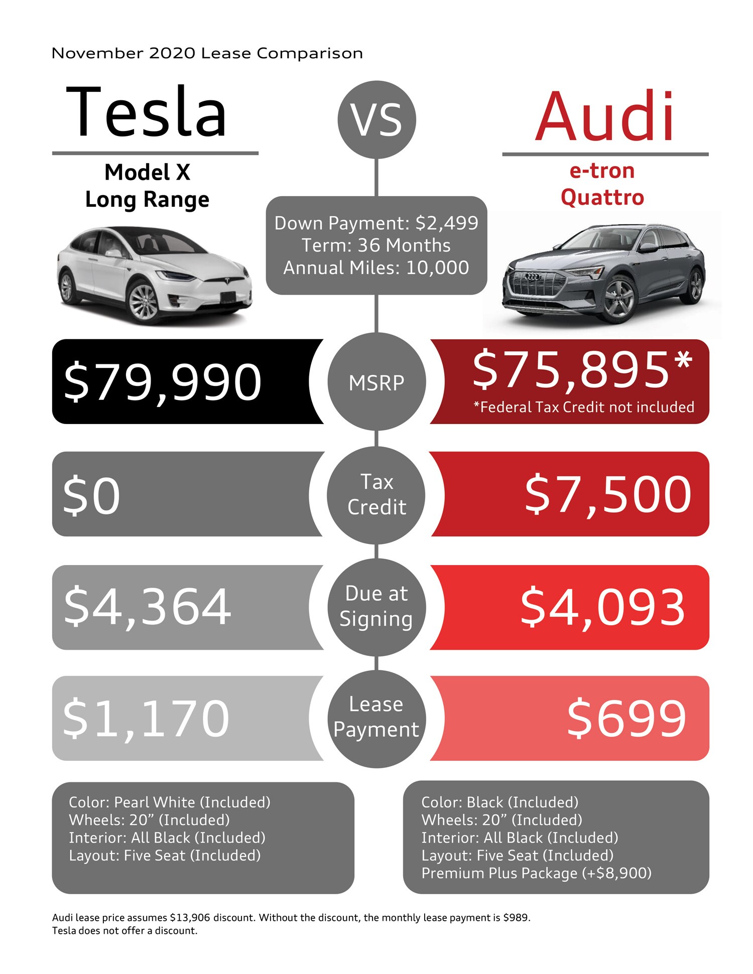 Audi e Tron Comparison Audi Dayton