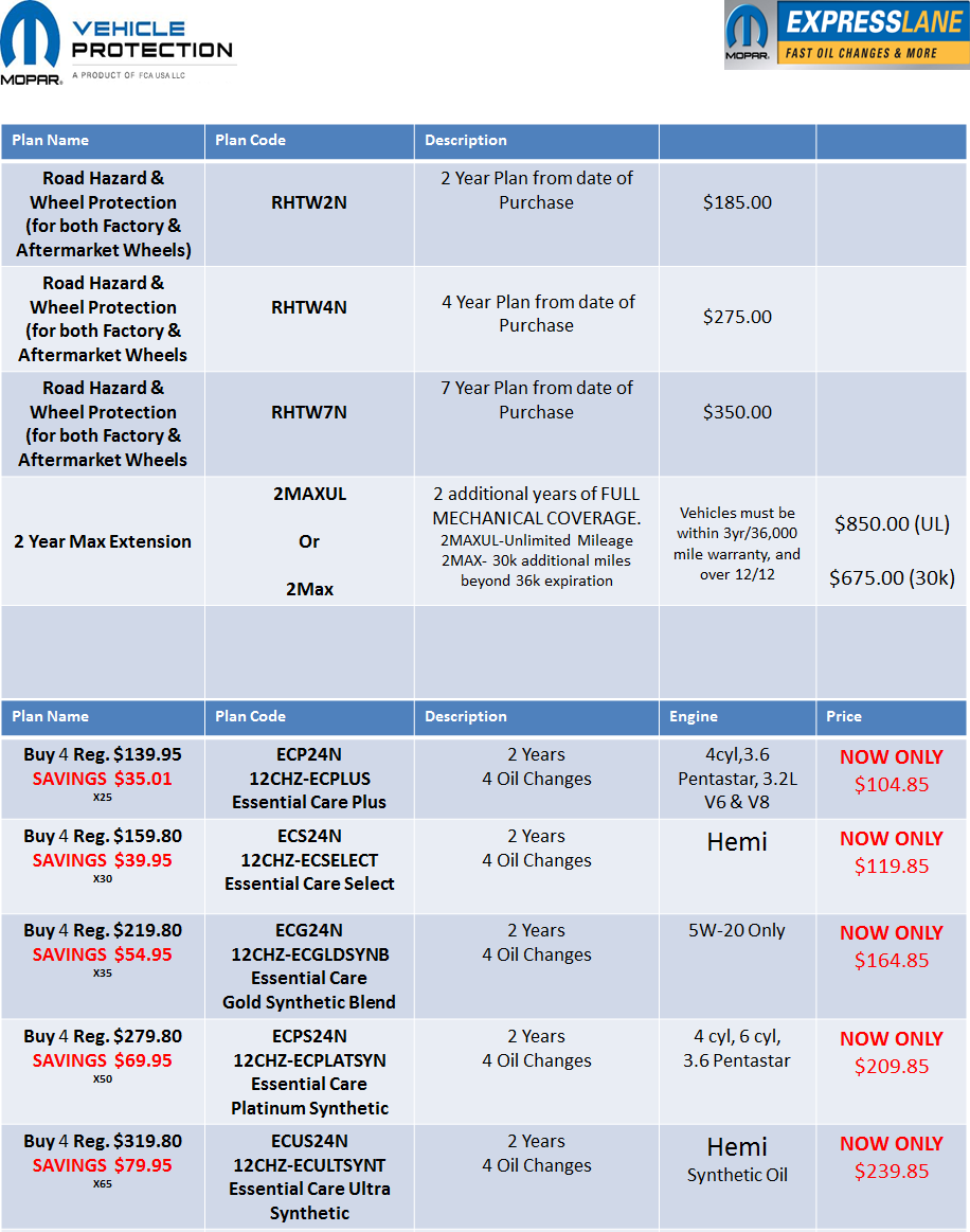 mopar-vehicle-protection-plan-what-is-a-financial-plan