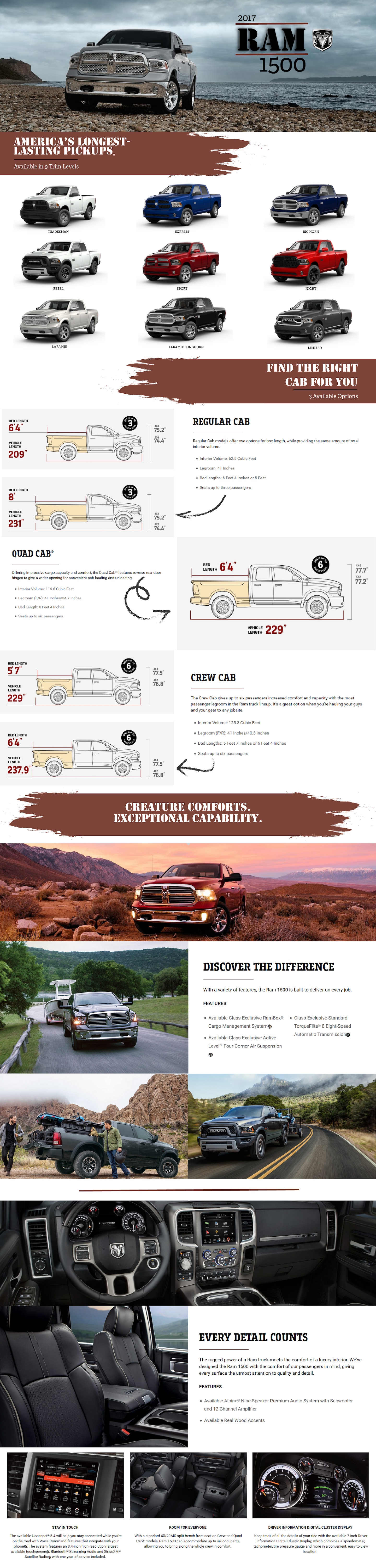 2017 Ram 1500 Wilson Motors Corvallis, OR