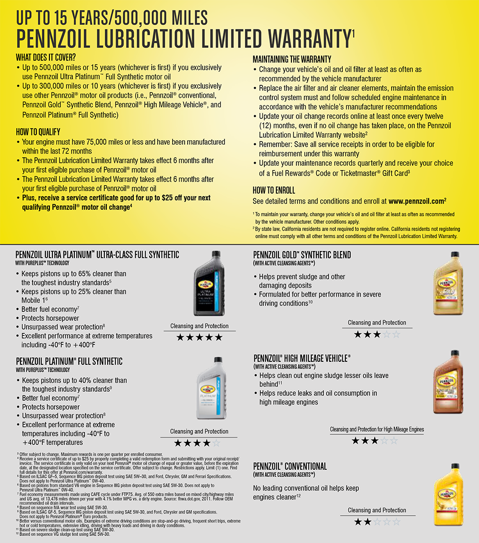 Pennzoil Warranty Wilson Dodge Jeep Corvallis, OR