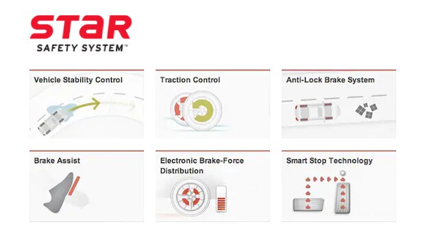 Toyota Start Safety System
