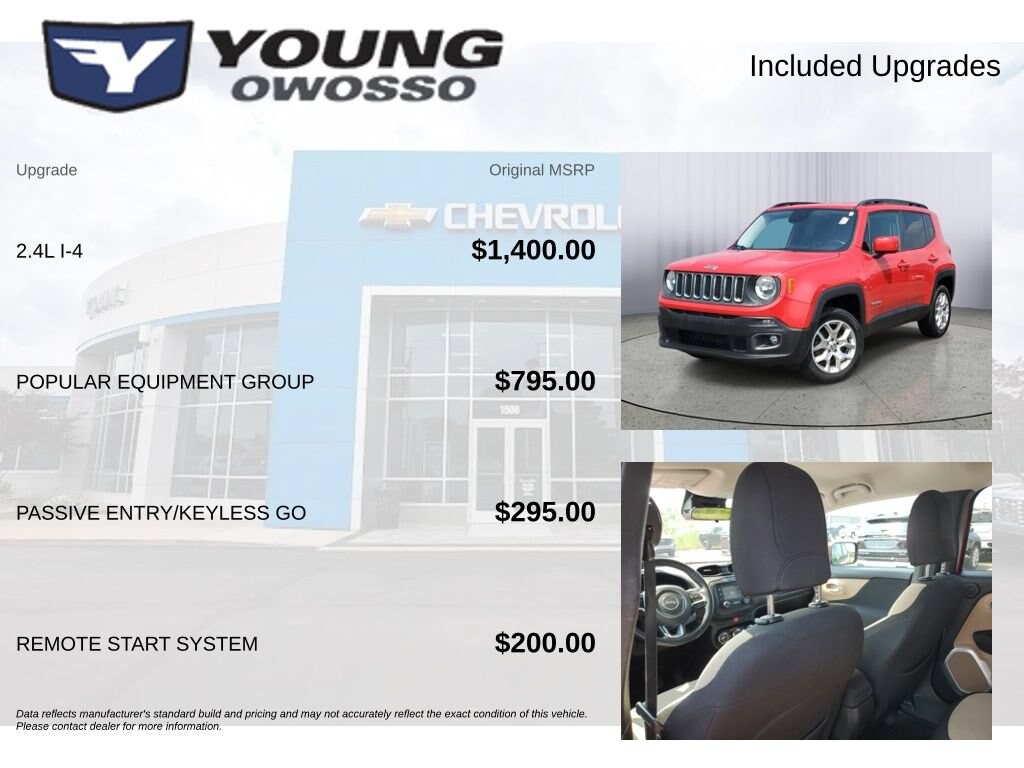 Used 2015 Jeep Renegade Latitude SUV
